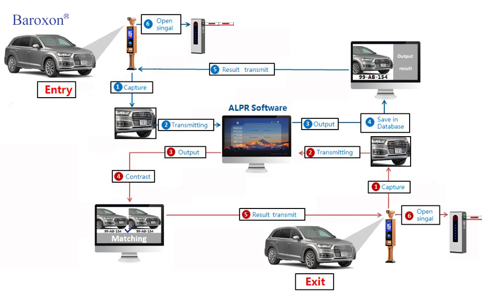 Baroxon Ba-Series HD View 6