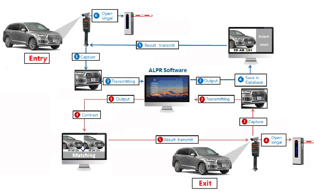 Layar LED Panduan Baroxon
