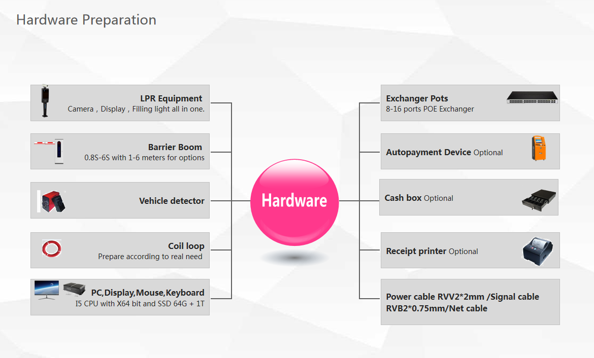 Struktur Integrasi Sistem Baroxon LPR