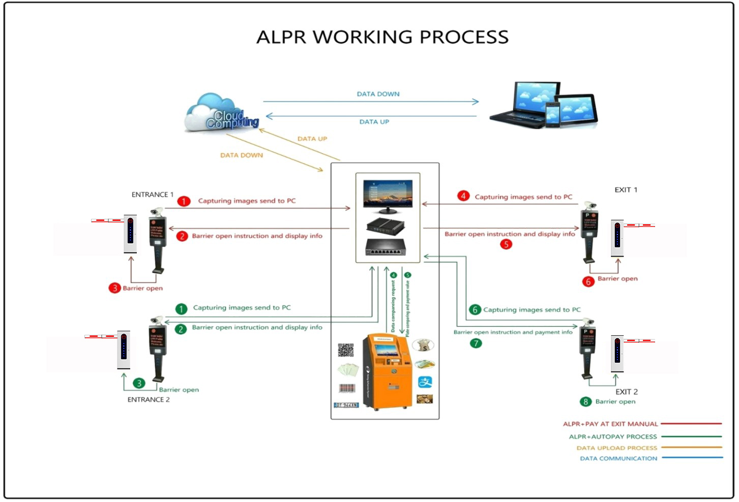 Detail Konektivitas Hardware Baroxon