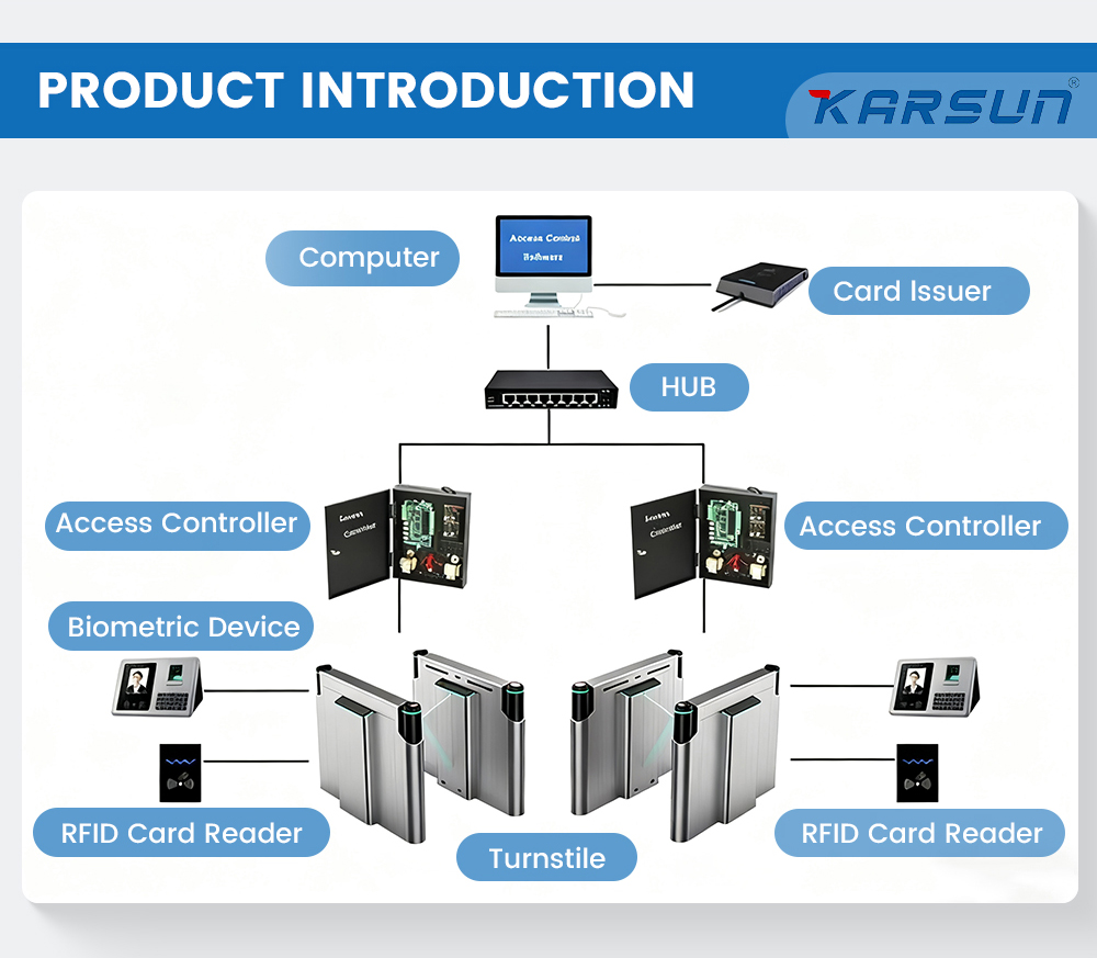 Baroxon Access Control