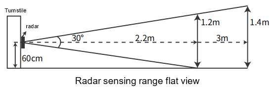 Instalasi Radar Baroxon