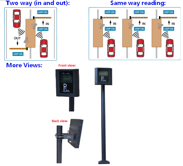 Baroxon Smart Parking Integration