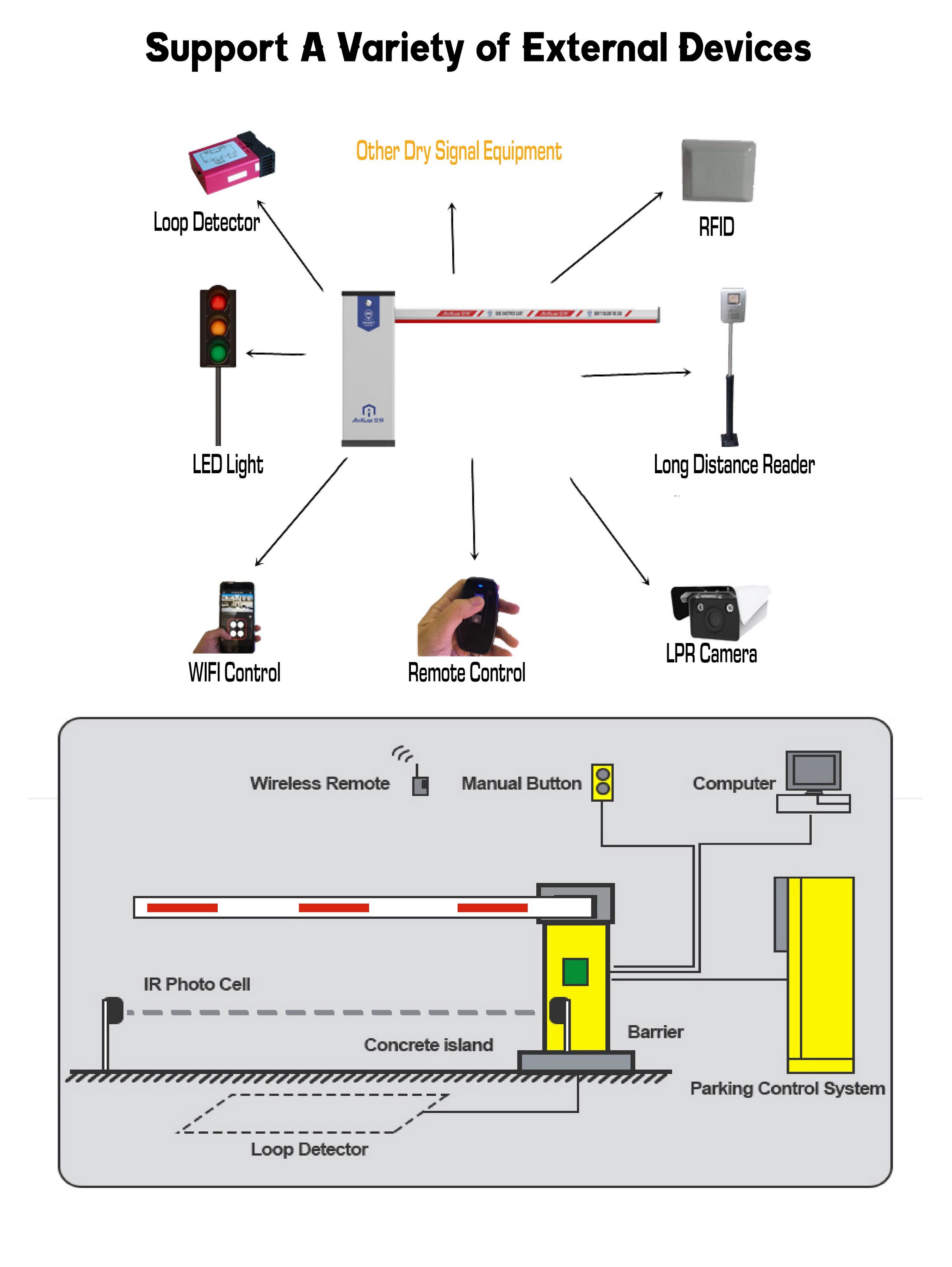 Internal Motor Barrier Gate Baroxon