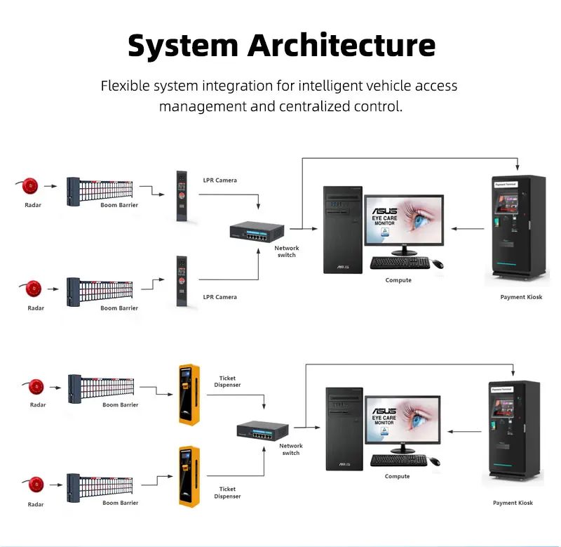 BAROXON barrier gate with vehicle access-control and safety equipment